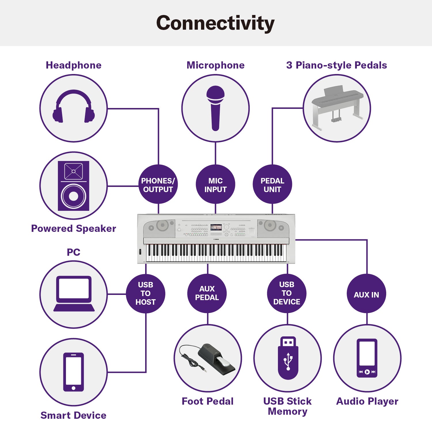 An image of a DGX670 DIGITAL PIANO by Yamaha