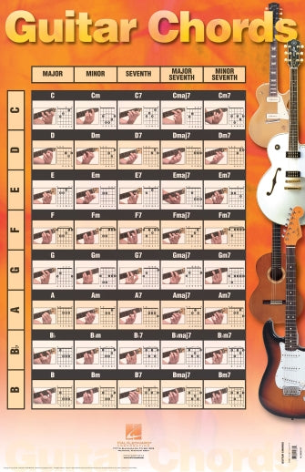 Guitar Chords Poster 22″ x 34″