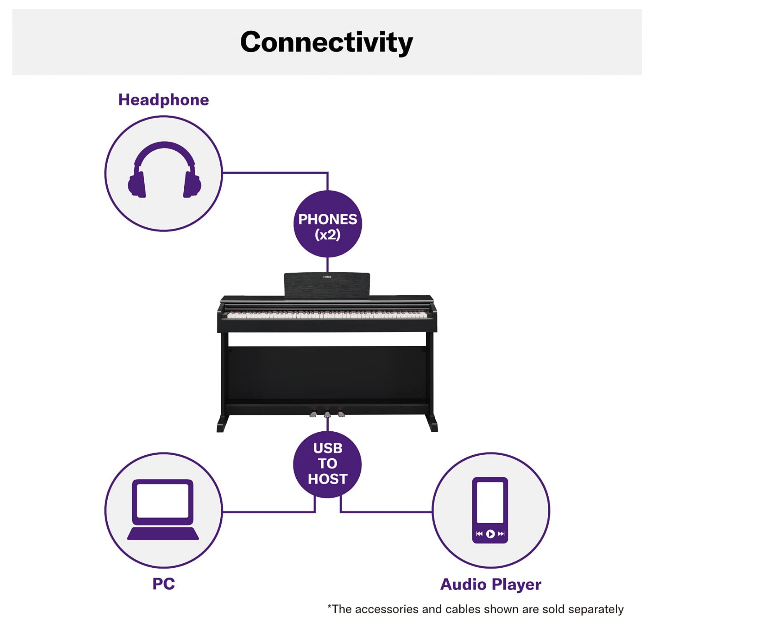 An image of a YDP-145 Yamaha Digital Piano Arius Series by Yamaha